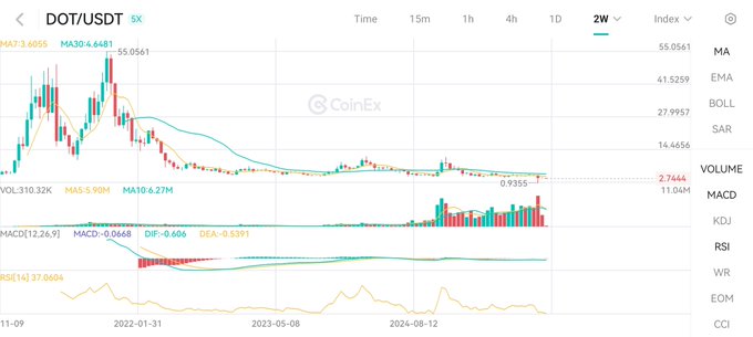 nhatrung53's tweet image. Market’s shaky—$BTC testing key support, fear in the air. But real traders hunt in the fog. Why I stay on @CoinExcomultra-low fees, rock-solid stability during chaos, and clean execution. Volatility isn’t a threat—it’s your edge. Stay sharp. #Crypto #HuntMode