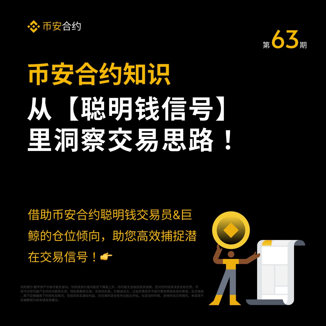 binancezh's tweet image. 📊#币安合约 知识第63期

总是担心错过行情，或对自己的判断缺乏信心？

🆕币安合约全新功能——“合约聪明钱信号”，助您实时洞察顶级交易员与巨鲸的开仓方向、平均开仓价格及多空比等关键数据。

结尾边学边边赚不要错过🧵