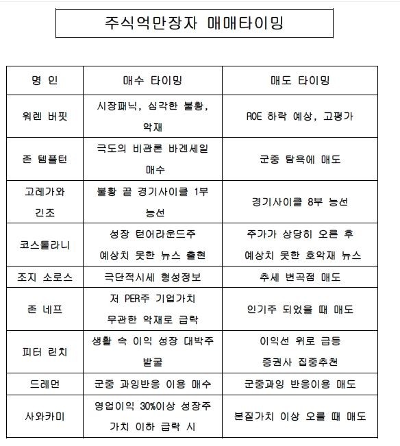 babybluecream's tweet image. 주식억만장자 매매타이밍

나 : 내맘대루~