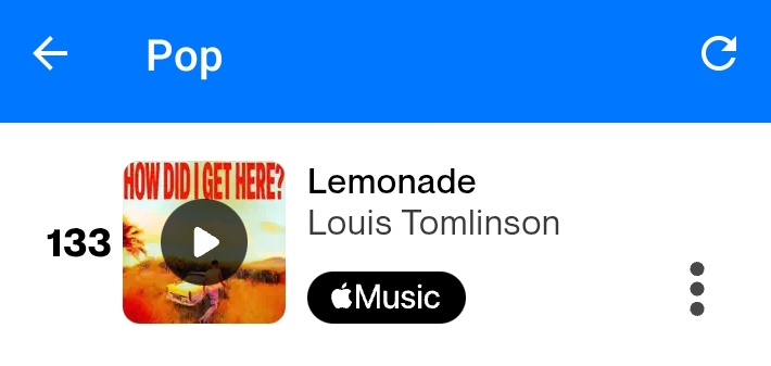 LouisOnShazam's tweet photo. Lemonade on Italian pop Shazam charts. It's a new peak https://t.co/zW1gSLA63O