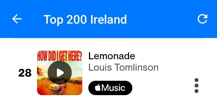 LouisOnShazam's tweet photo. Lemonade on Ireland's Shazam charts. It's the peak for the song in the country https://t.co/rEex0KSjMG
