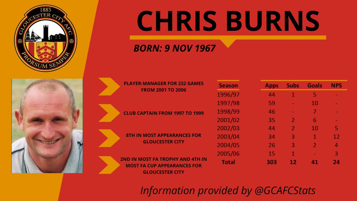 Happy birthday to <a href="/GCAFCofficial/">Gloucester City AFC</a> legend Chris Burns.