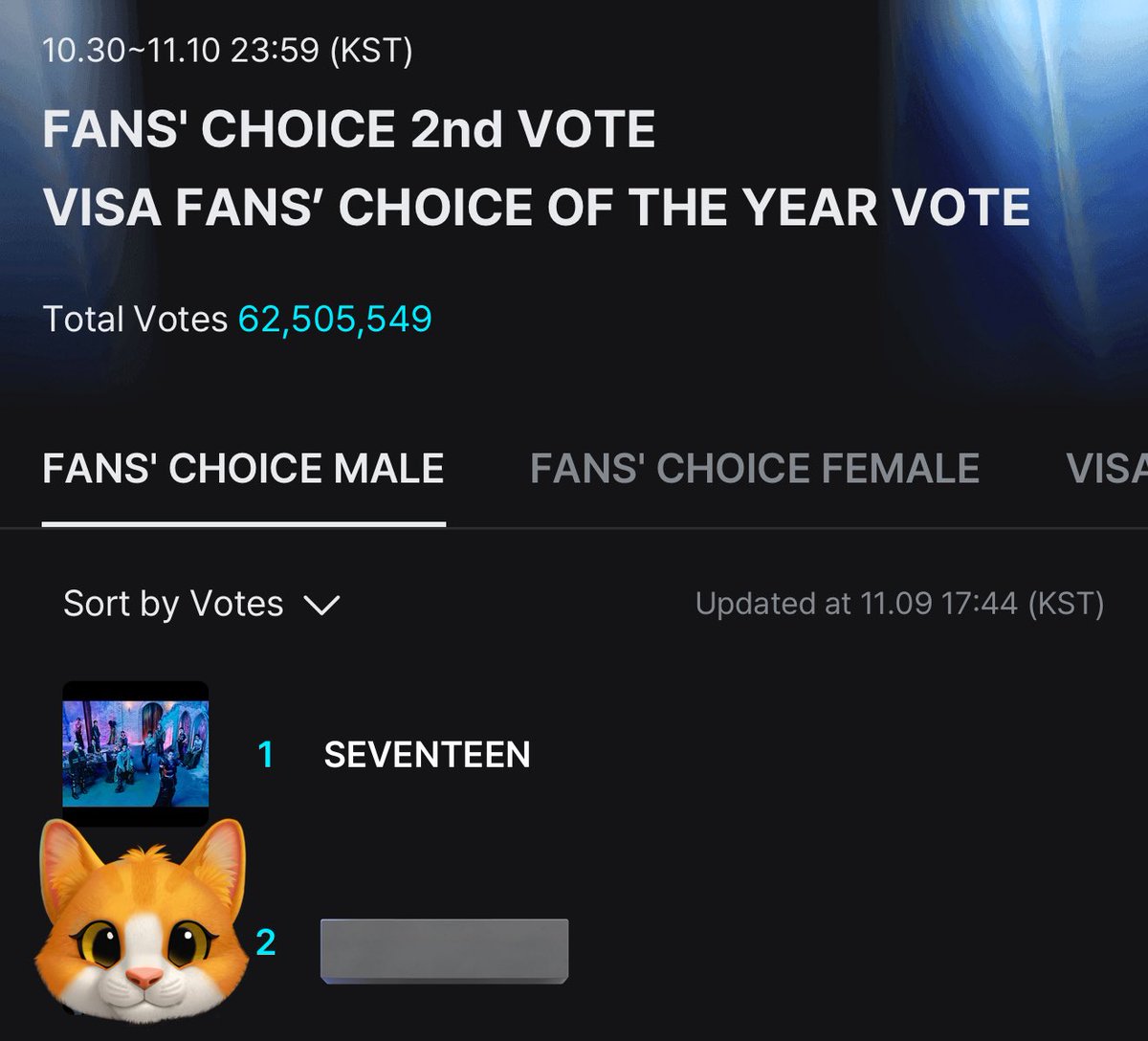 WE’RE FINALLY LEADING ! EVERYONE VOTE AND WIDEN THE GAP ! LETS GO CARATS ! 🥹🤍

🔗 share.mnetplus.world/2025-mama?miss…

#2025MAMAVOTE #SEVENTEEN