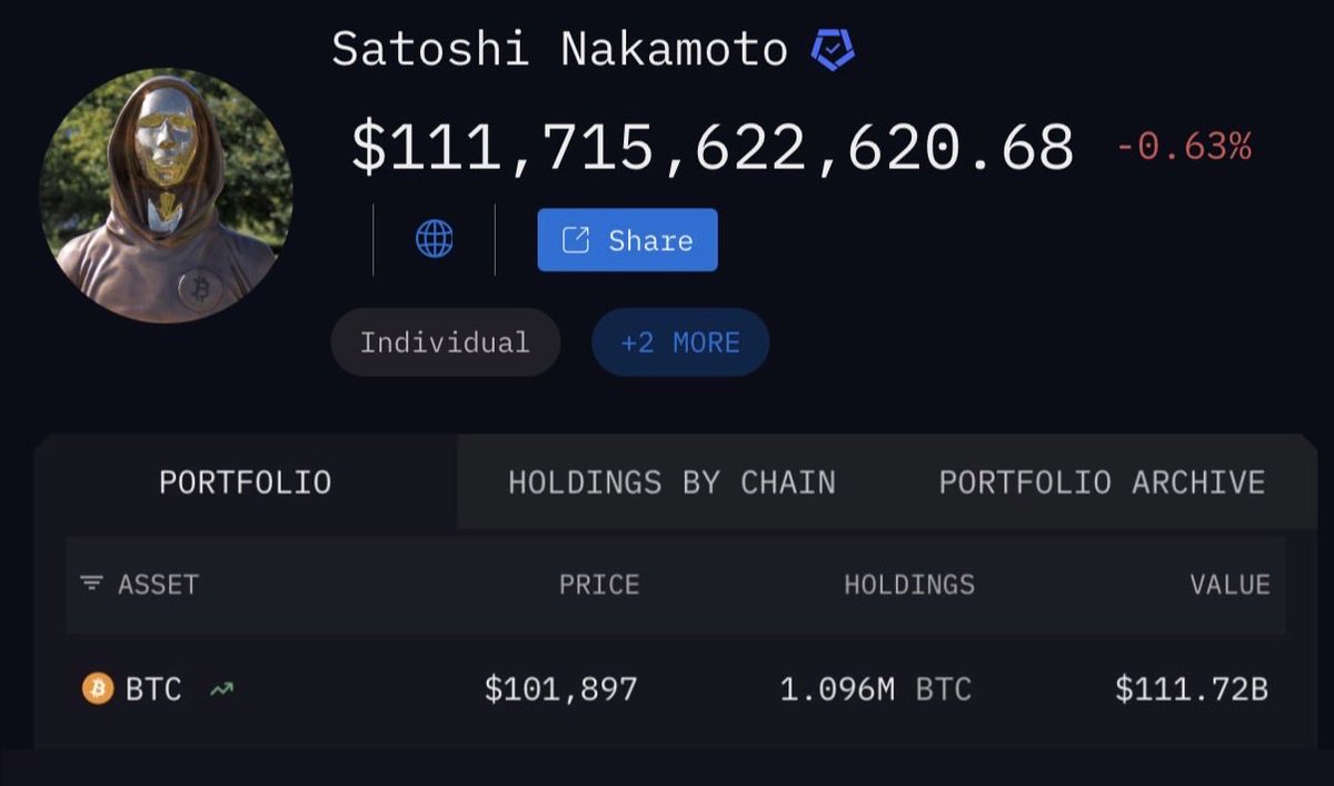 TheBTCTherapist's tweet photo. Kind of crazy that you just need to put 12 words in the right order and a decentralized network just sends you $111 billion dollars in bitcoin. https://t.co/cG7bObiZHm