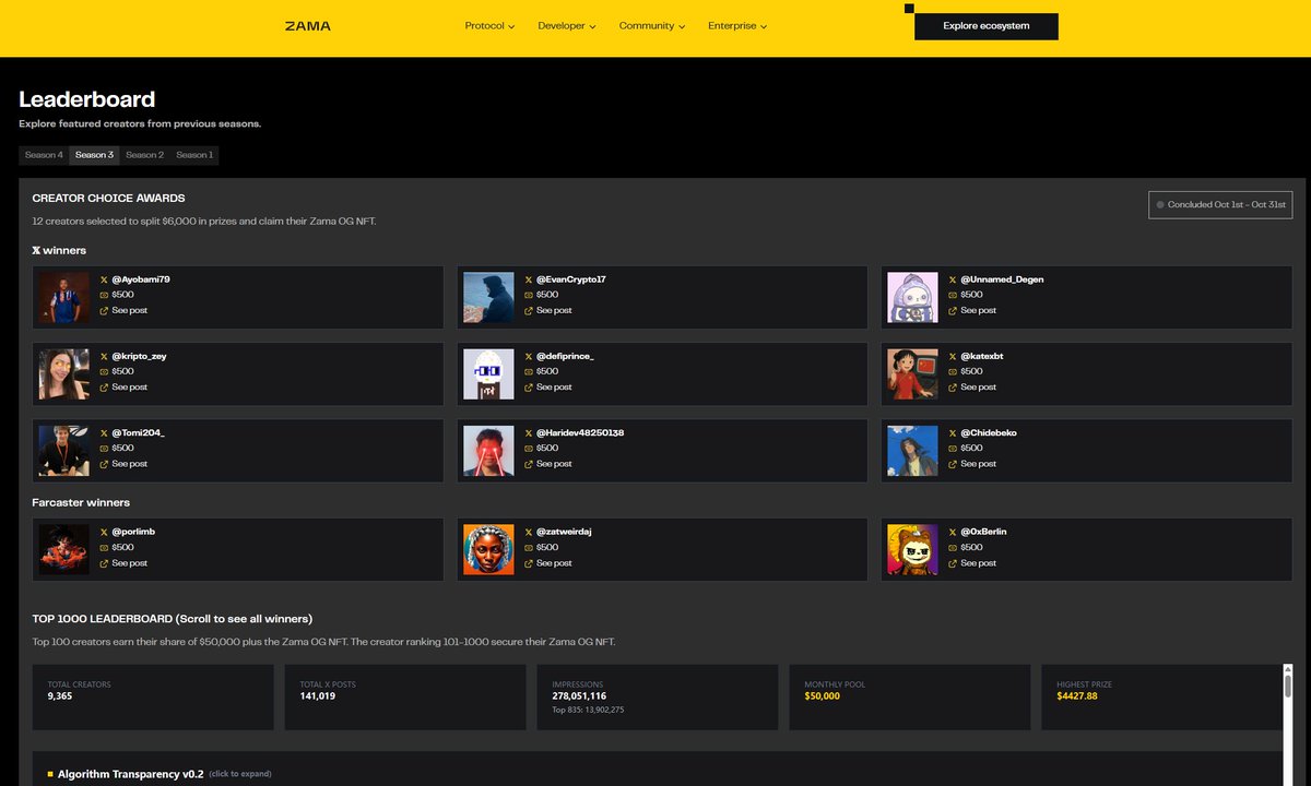 chaozuoye's tweet image. Zama 第三季创作者计划已于 7 号正式结束

与此同时，第四季也正式启动

更重要的是——这将是 TGE 前的最后一季

需要注意的是，@Zama 每一季的奖励机制都不同

第三季奖励如下：

前 100 名创作者将瓜分 5 万美元奖金 + Zama OG NFT

第 101 - 1000 名创作者也能获得 Zama OG NFT

而在第二季：

前…