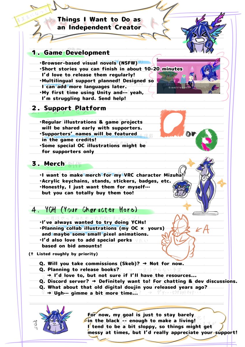 noah_marugari's tweet image. (translation)
Here's a list of things I want to do from now on~
Thanks in advance!