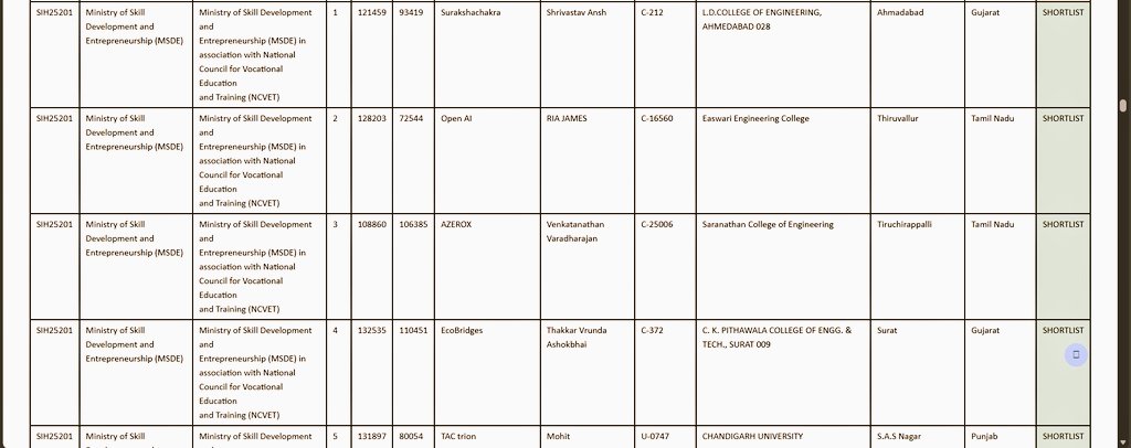 tskishan3000's tweet photo. Noticed a glitch on the #SIH Batch 1 results site Some teams, including mine - Team OpenAl (Problem Statement 25201) - have gone missing! Earlier more teams were

listed, now only 3 show up.
Hope this gets fixed soon

@SIH2024_MIC @EduMinOfIndia @dpradhanbjp

#SmartIndiaHackathon https://t.co/u1B0aSa1Fu