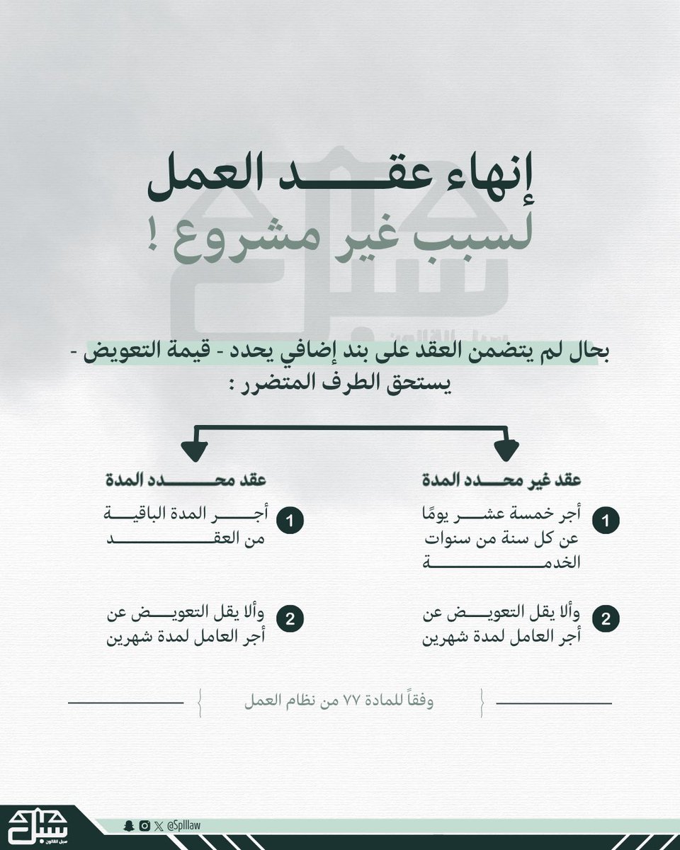 إنهاء #عقد_العمل لسبب غير مشروع وتحديداً وفق المادة 77 من #نظام_العمل ..

ونقطة مهمة يغفل عنها الكثير : البنود الإضافية في #العقد قد تتضمن تحديداً لقيمة #التعويض وفي هذه الحالة يُعمل بما ورد في العقد.