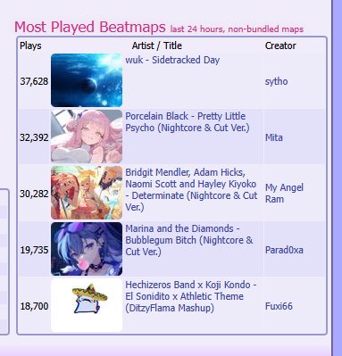 first time in 7 years since make a move is ranked that it’s no longer in top 5 most played maps… gj you finally made it guys!!
