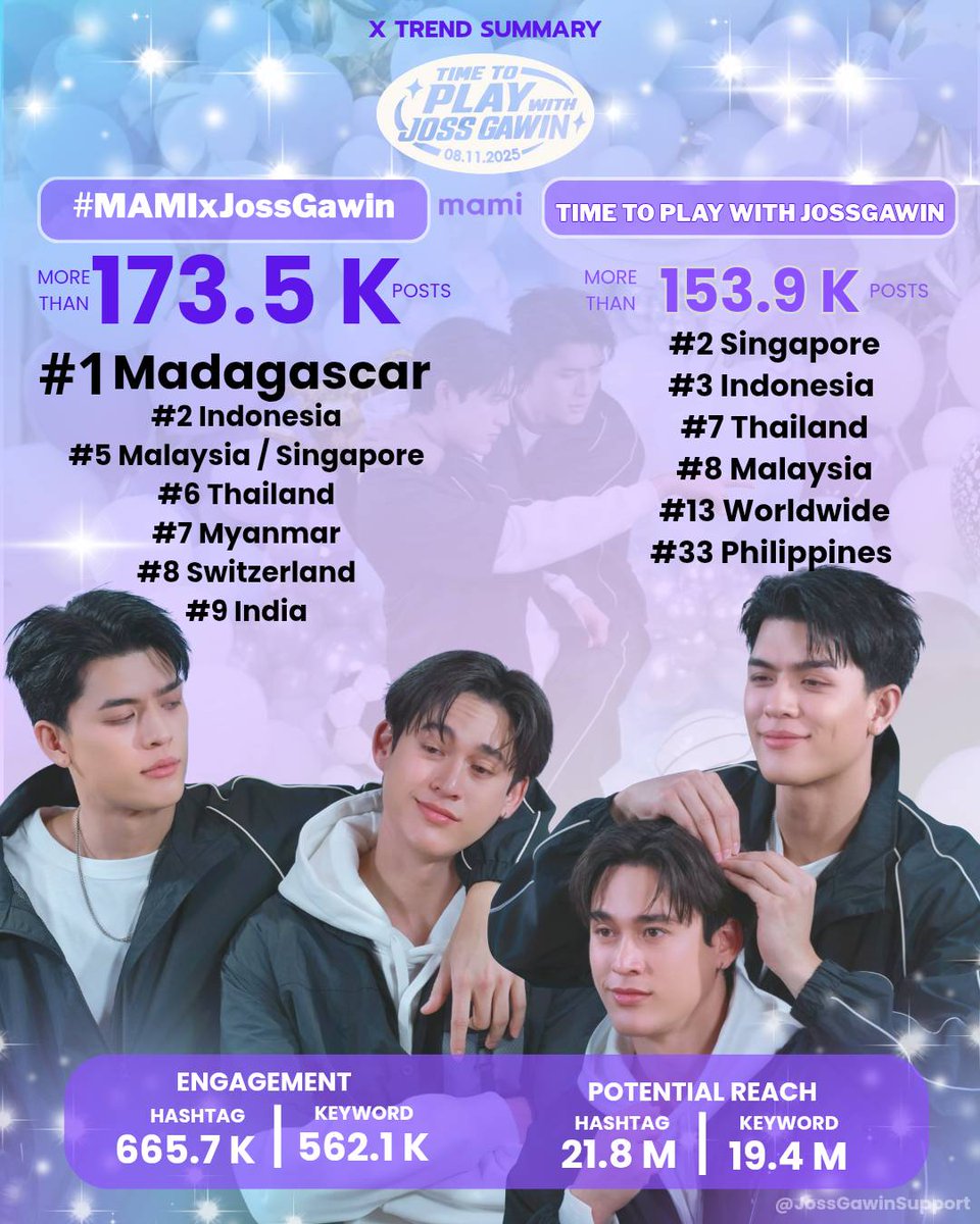 ขอขอบคุณทาง <a href="/mamicosofficial/">mami มามิ</a> สำหรับกิจกรรม #MAMIxJossGawin สุด Exclusive ที่ให้แฟนคลับได้ร่วมกิจกรรมอย่างใกล้ชิดกับ #จอสกวิน ทำให้มียอดปั่นเทรนด์แฮชแท็กและคีย์เวิร์ดรวมทั้งหมดไปถึง 327.5 K 🏀⚽️

A big thank you to <a href="/mamicosofficial/">mami มามิ</a>  for hosting the exclusive MAMIxJossGawin event,