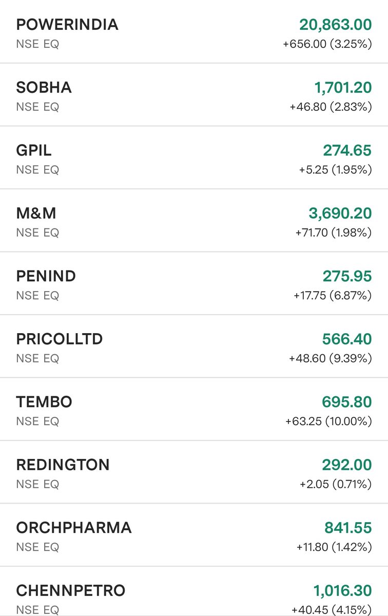 #Nifty #Nifty50 #StockMarket #StockMarketIndia #StocksToWatch #StocksToBuy