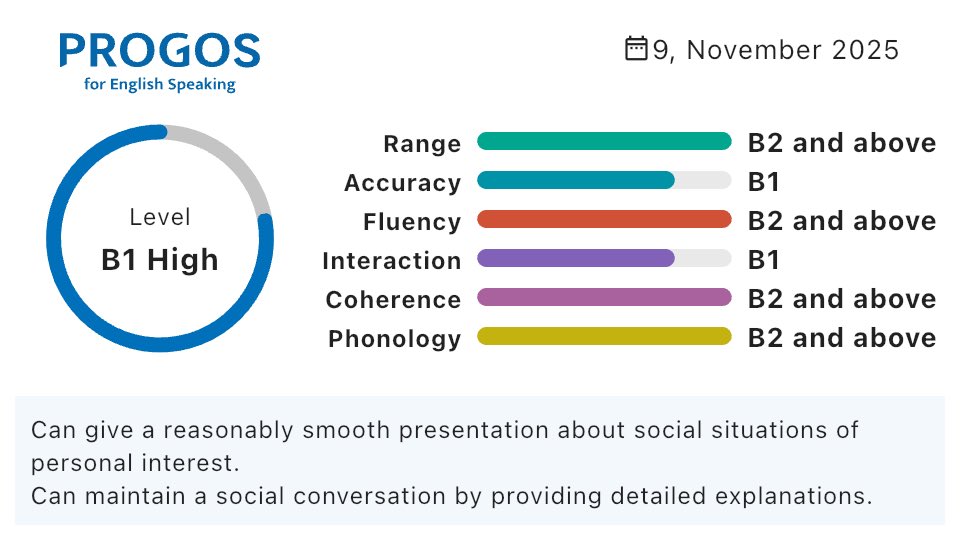 kpapa_with2kids's tweet image. 2回目やってみました。

勝手がわかるだけでも多少はちがうね。

Your Overall level is &quot;B1 High&quot;.

iOS：apps.apple.com/jp/app/id15857…
Android：play.google.com/store/apps/det…

#PROGOS