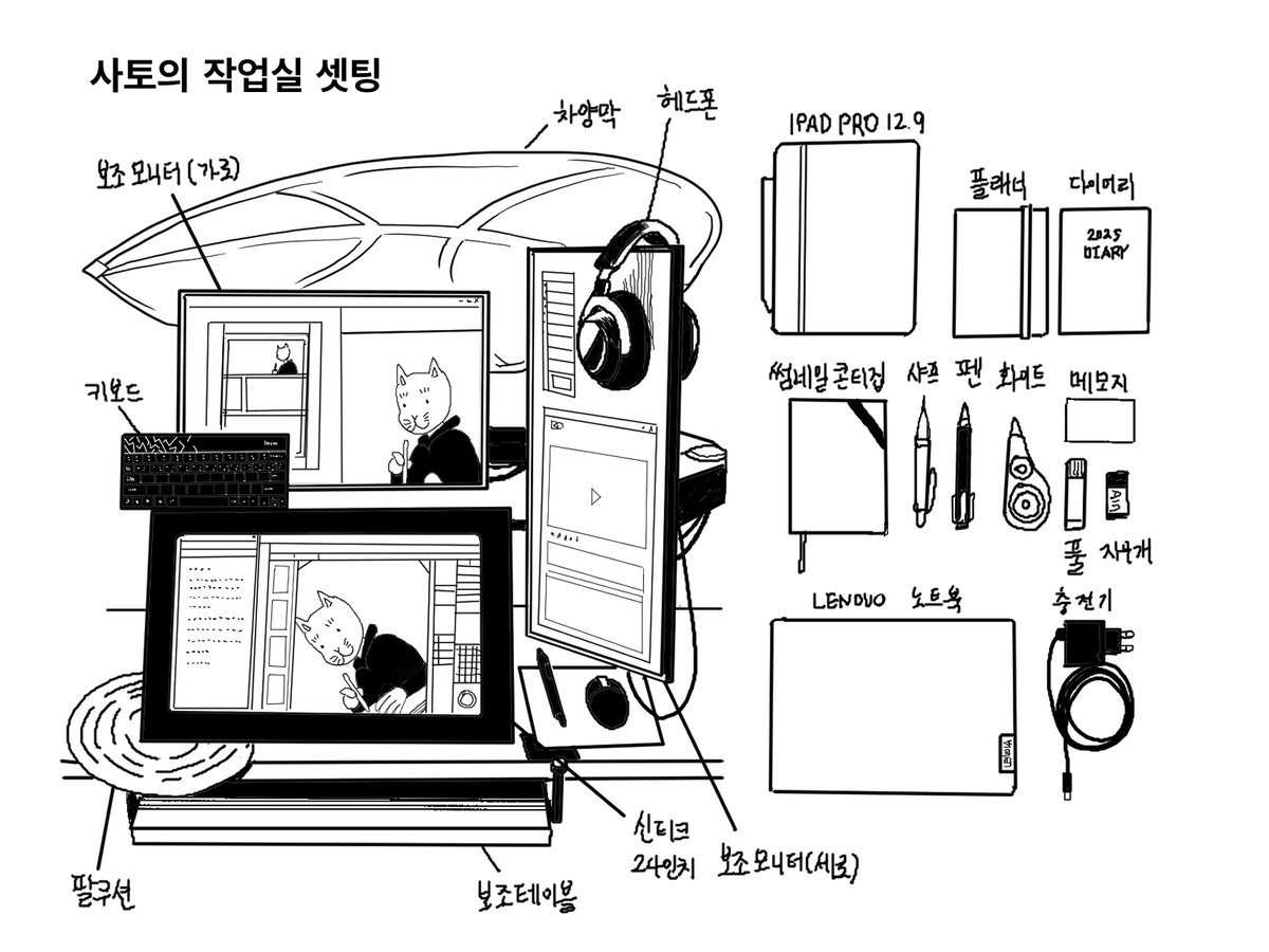 sato l 金田サト on X