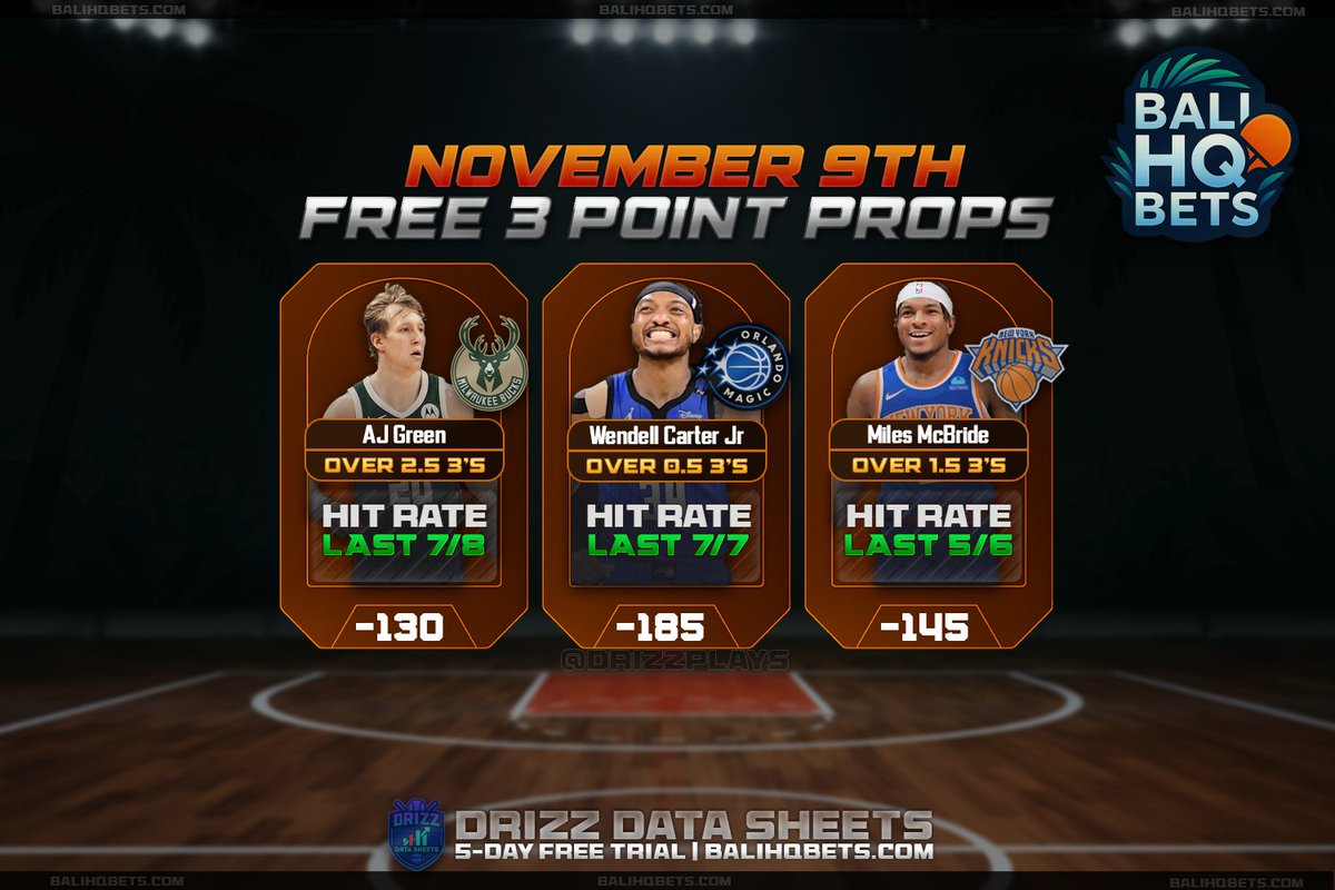 📈 FREE NBA 3-POINT PROPS — Nov 9th

🏀 AJ Green – Over 2.5 threes
🏀 Wendell Carter Jr – Over 0.5 threes
🏀 Miles McBride – Over 1.5 threes

🔥Like &amp; RT if you’re tailing!

#NBA #NBAPicks #FanDuel #FreePicks