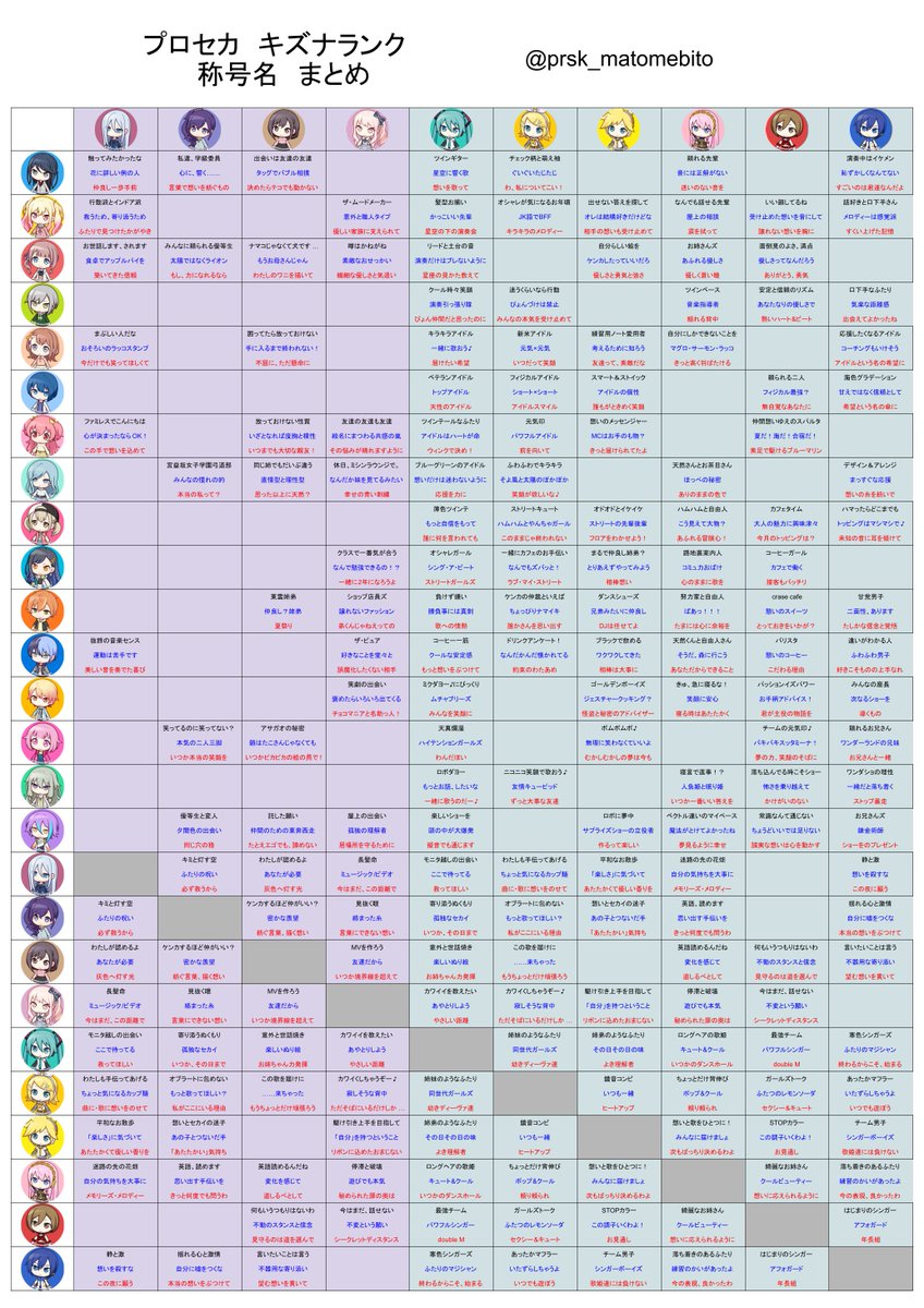 プロセカ キズナランク 称号名まとめ