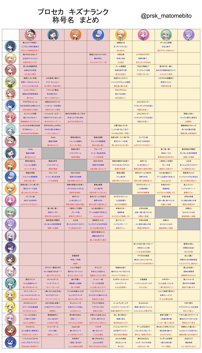 プロセカ キズナランク 称号名まとめ