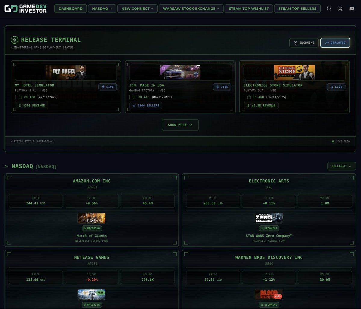 GamedevInvestor's tweet image. 🛠️ New Dashboard design is live!
✨ Redesigned calendar for upcoming &amp;amp; recent releases — now with a bit of retro flair.

If you don’t catch the inspiration… you probably haven’t spent enough time in the Wasteland 😉

Check it out 👉 gamedevinvestor.com📷
#gamedevinvestor