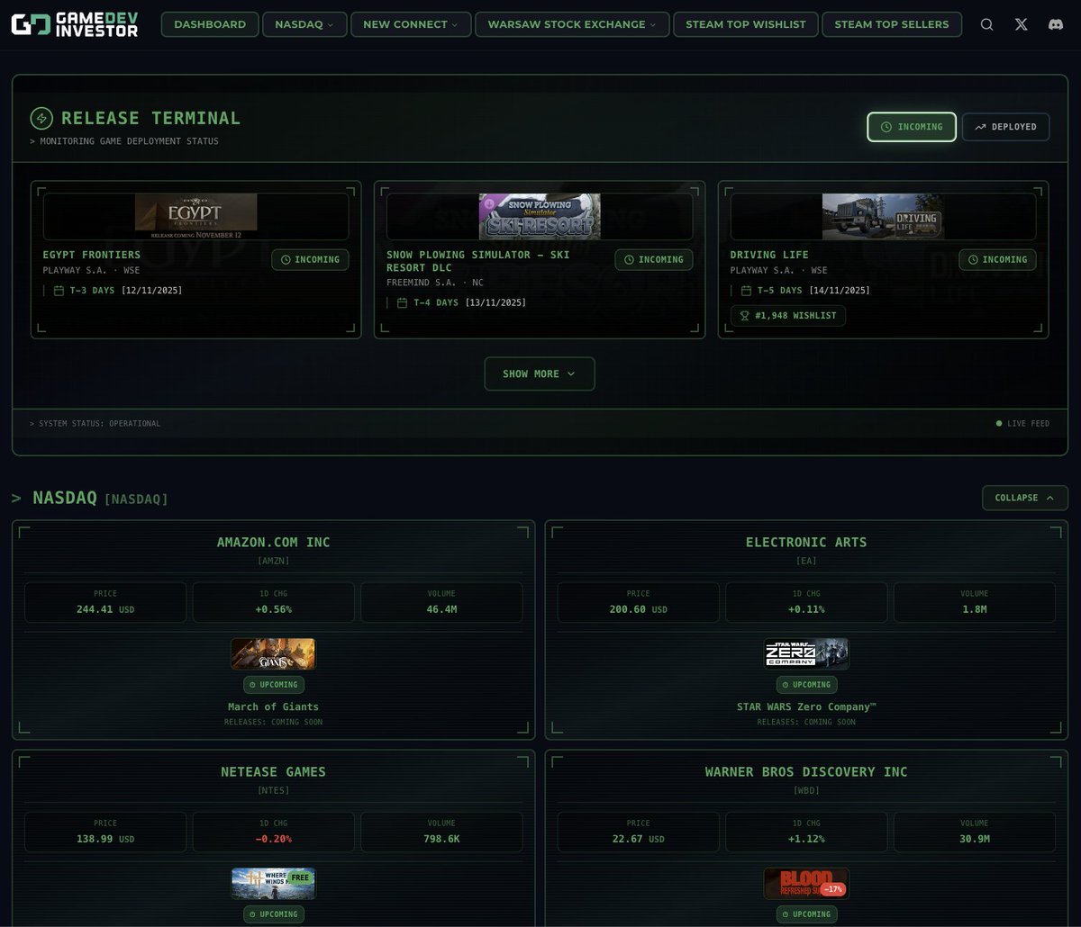GamedevInvestor's tweet image. 🛠️ New Dashboard design is live!
✨ Redesigned calendar for upcoming &amp;amp; recent releases — now with a bit of retro flair.

If you don’t catch the inspiration… you probably haven’t spent enough time in the Wasteland 😉

Check it out 👉 gamedevinvestor.com📷
#gamedevinvestor
