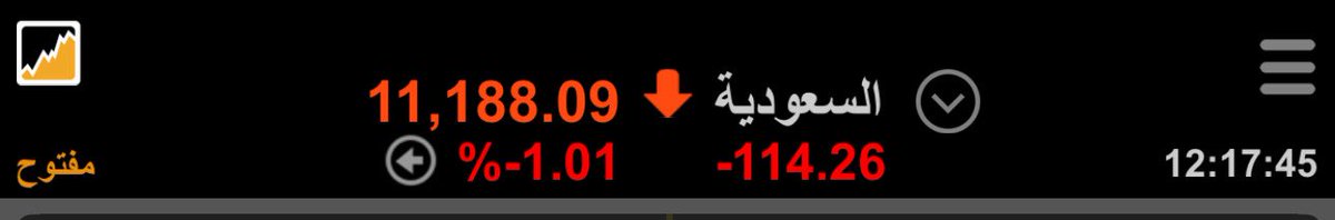 مساء النور ..

#المؤشر_العام 
مادمنا نتداول اعلى من ١١١٨٠-١١١٧٠ 

نتفائل بارتداد باذن الله تعالى …