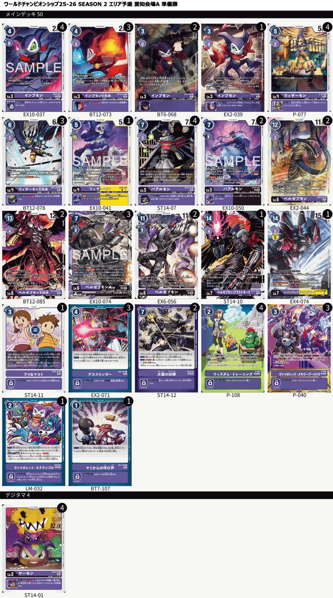 digimon_tcg's tweet photo. 『デジモンカードゲーム ワールドチャンピオンシップ SEASON 2 エリア予選 愛知A』入賞者のデッキを公開！

優勝：soi選手
https://t.co/IdbcF8DNYj
準優勝：いろはす選手
https://t.co/kUv16vJqqb
3位：くま選手
https://t.co/CUNWo6oQGw
4位：マヤ選手
https://t.co/7y4JbjsPNS

入賞された皆様おめでとうございます！

#デジカ
#デジモン
#digimon