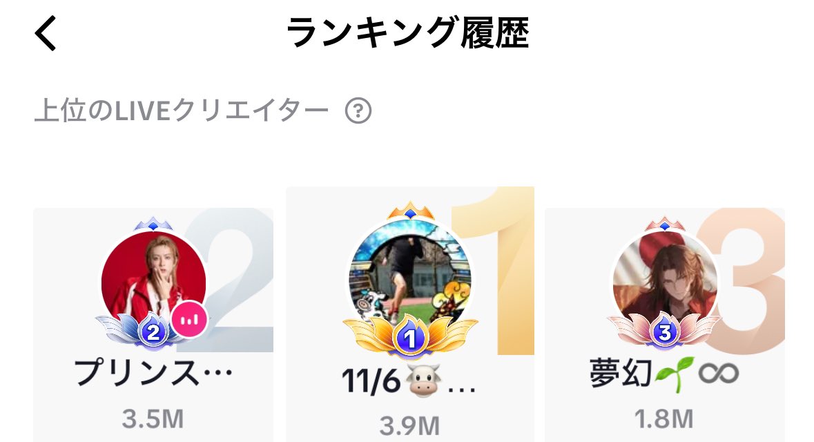 Run_u_R's tweet image. TikTok LIVE 日間1位獲得🐮💨🔥
11月6日。
僕にとって特別なこの日は、TikTokを始めてちょうど1周年の“周年祭”でもありました。
配信では、走る姿を通して「誰かの元気や勇気につながれば」と思いながら、1年間走り続けてきました。
その積み重ねが、みんなの応援とひとつになって “日間1位” と