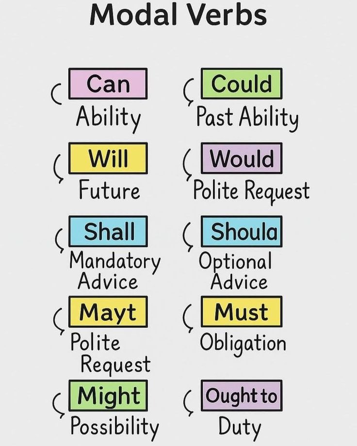 English grammar tweet media