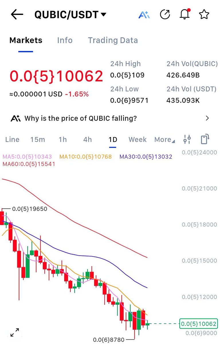 If $QUBIC <a href="/_Qubic_/">Qubic</a> hit 2x from here before the end of November, I, ll give away $50 worth of #Qubic to 1 Random person who like &amp; RT this Post and following me! Good luck
🤞

#Giveaway