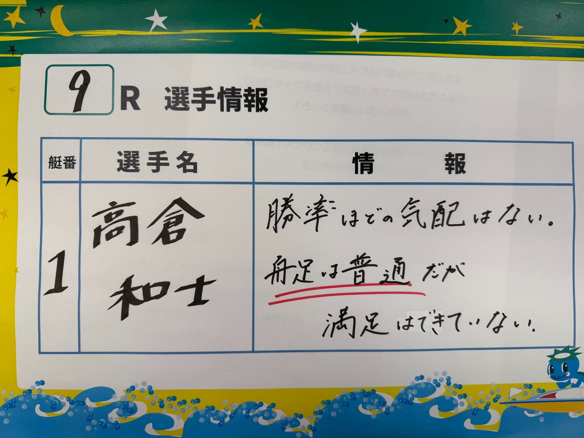 ボートレーサー教材 ボートレーサーA1級実力名鑑 (サンケイブックス