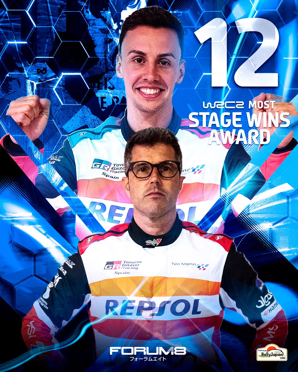 OfficialWRC's tweet image. Your FORUM8 Most Stage Wins Award Winners! 👏

#WRC | #RallyJapan 🇯🇵