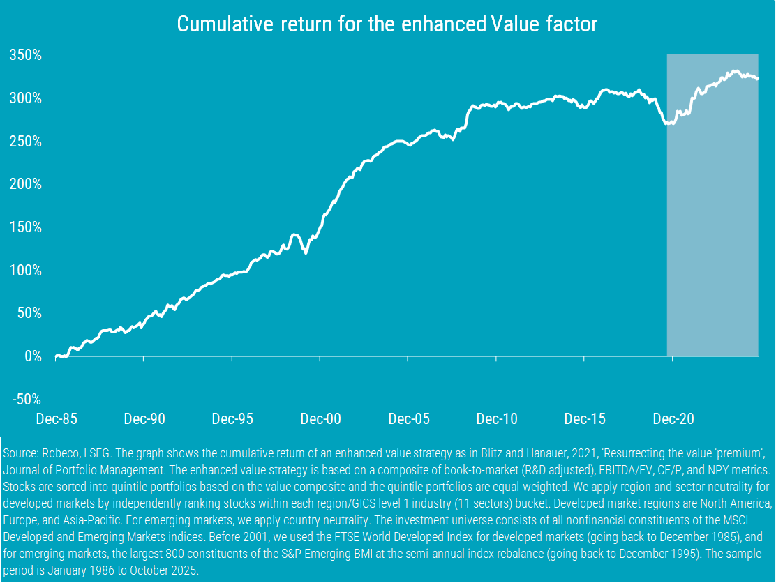HanauerMatthias's tweet image. Value is not dead, but quant is more than value!

To the day five years ago, the announcement of the successful Pfizer-BioNTech COVID-19 vaccine candidate results triggered a major market rotation.

Since then, the average #value stock has outperformed the average growth stock.…
