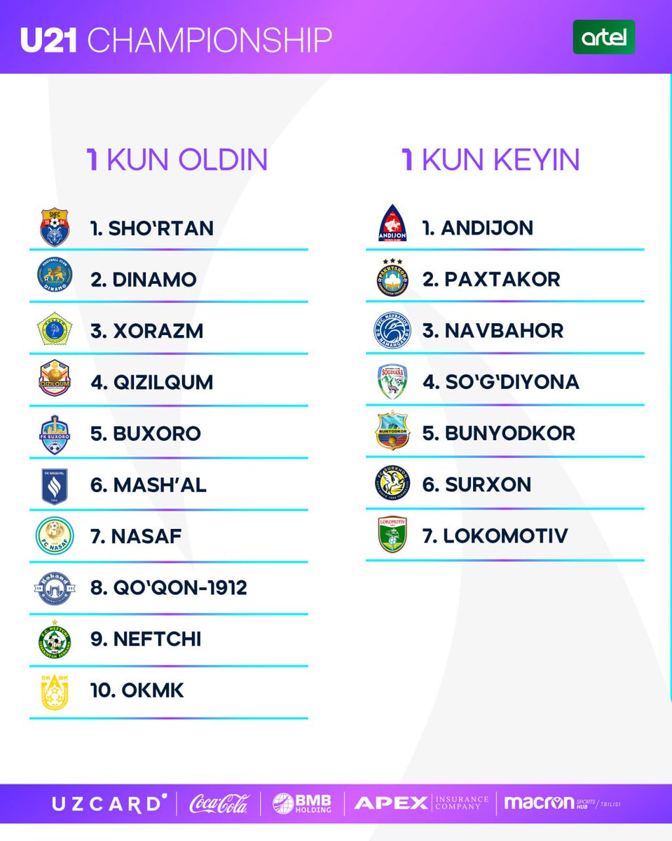 ПФЛ клублар ўртасида сўров ўтказган.  Ўринбосарлар ўйини асосий жамоа ўйинидан 1 олдин бўлсинми ёки 1 кун кейинми деб. 10 та клуб олдин деб жавоб берган. Шу 10 та клубни логикаси қанақа тушунмадим. Бутун дунёда деярли ўйиндан кейин бўлади.