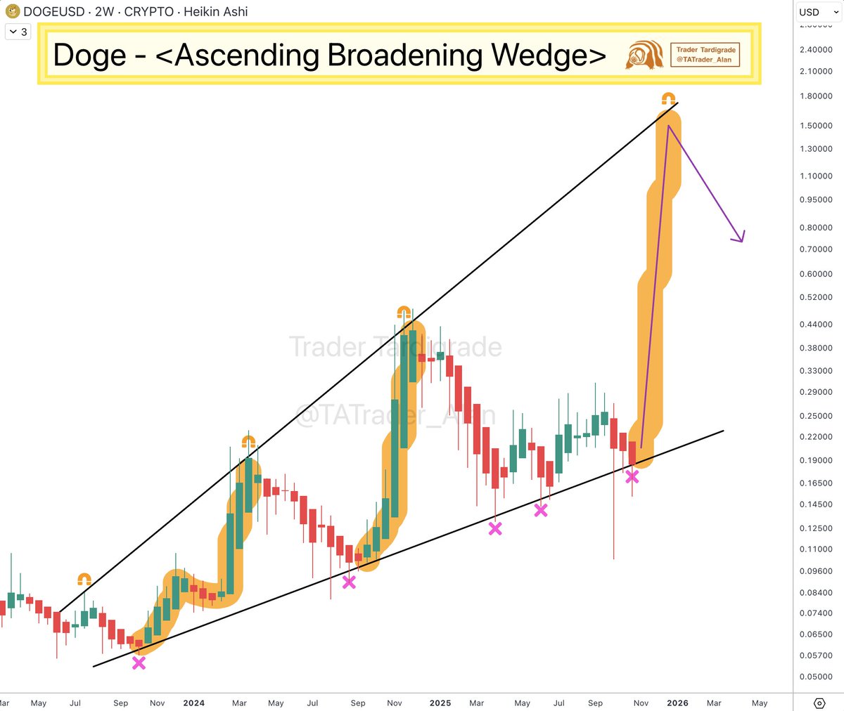 Scottie pippen bitcoin accumulation (75) 사진