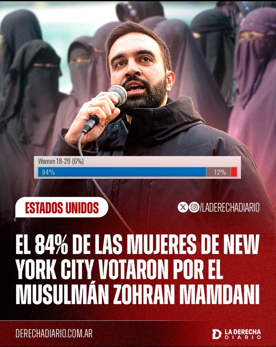 ChrisleSosa's tweet photo. @mr_gregory16 @LuisinJimenezc Las mujeres de entre 18 a 29 años lo hicieron ganar https://t.co/VaknbqBN6K