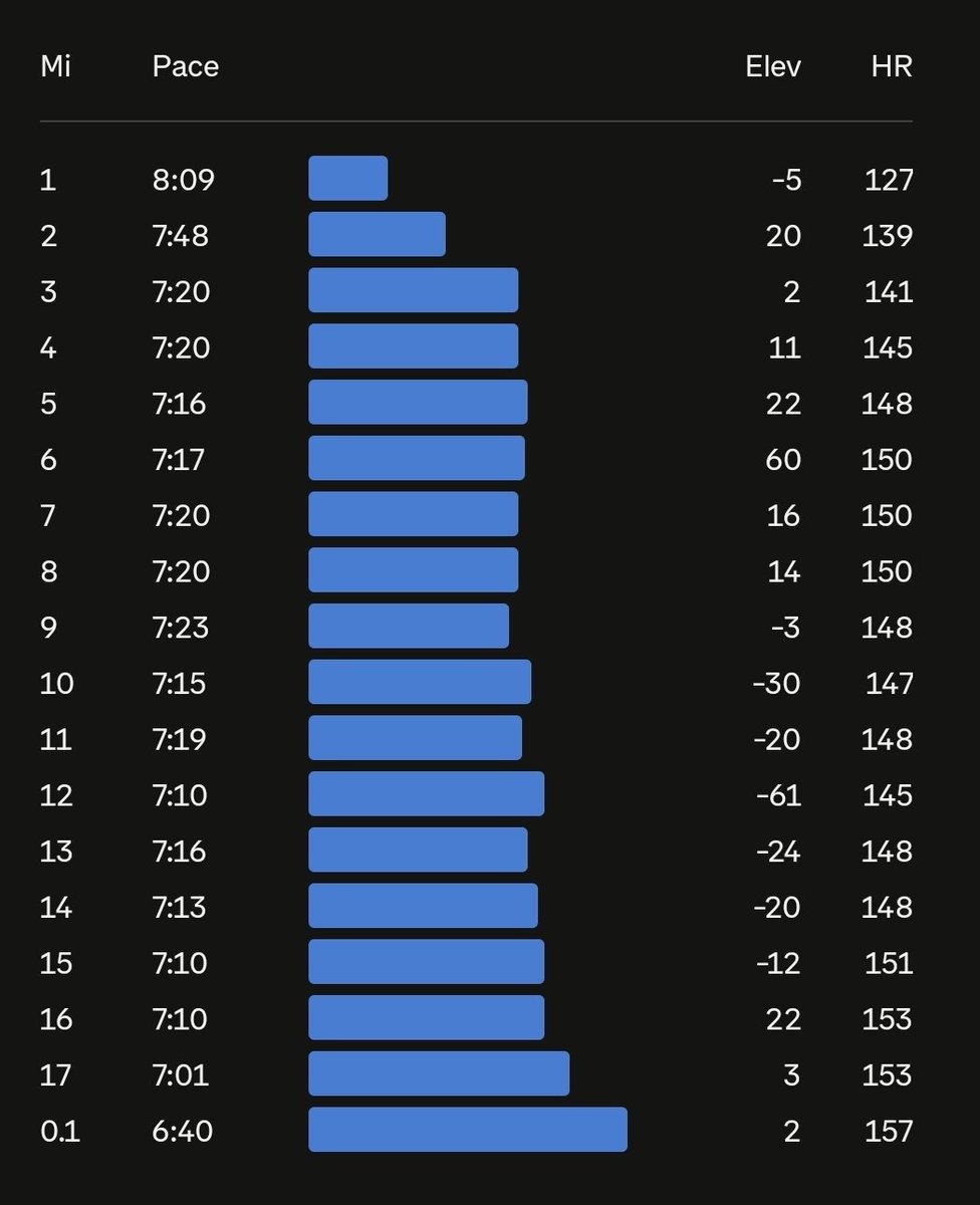 Lovely autumnal run this morning 🍂