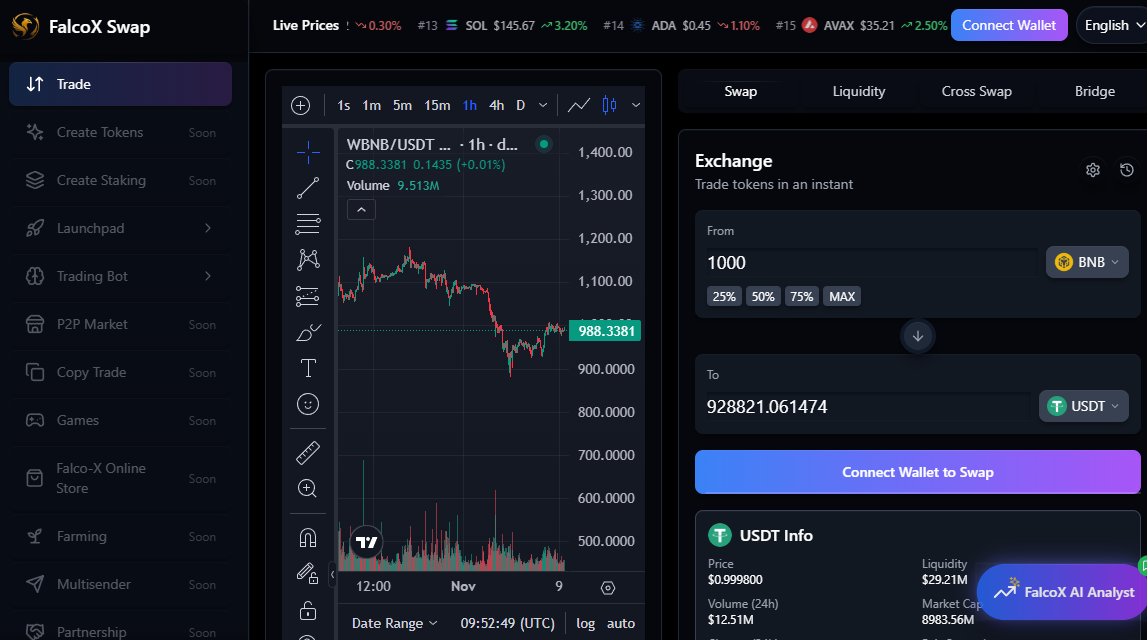 FalcoX_Corp's tweet image. 🚀 It's official! At Falco-X, you can now buy and sell BNB without limits.

Our pool is live and ready to give you complete control. Buy as much as you want or sell instantly—it's all at your fingertips.

💥 The future of trading is here.

#crypto #BSCGems #bnb #FalcoX #AltCoins