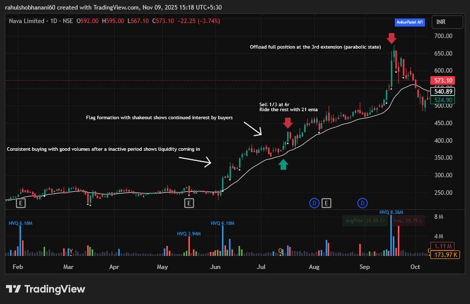 Make. Your. Database.