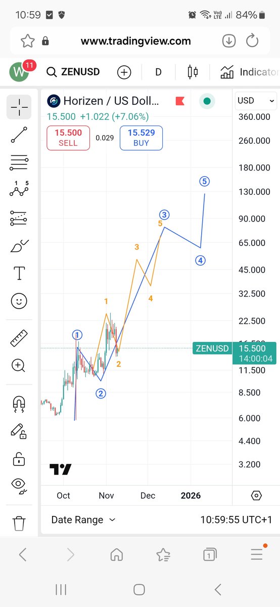 waveaboard's tweet image. $ZEN one of two most bullish options