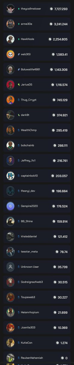 current all-time XEET leaderboard.