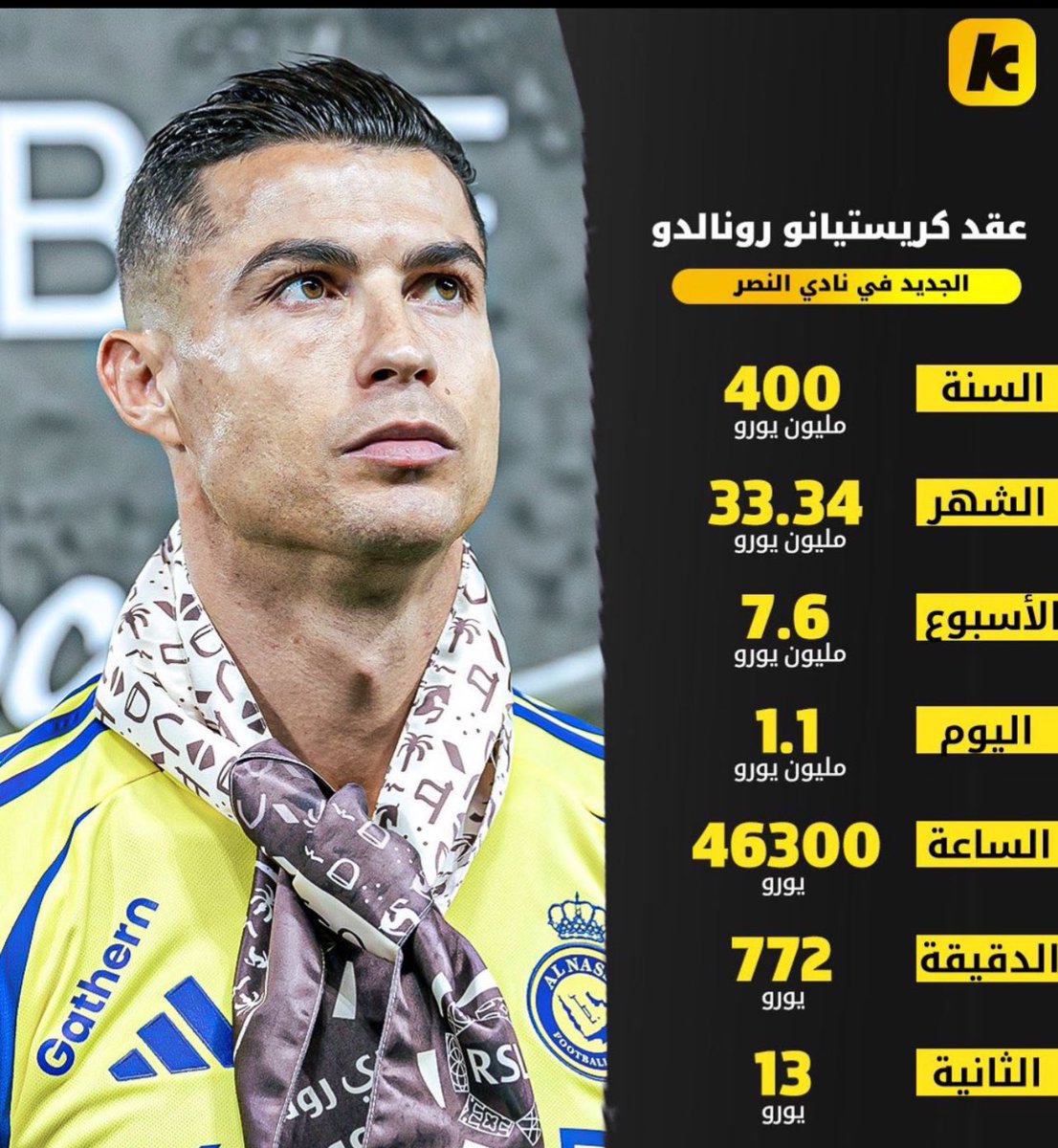 #دوري_روشن_السعودي  وزود عليها نشتري له اهداف وبلنتيات  وجوائز وهميه 😂⚘️