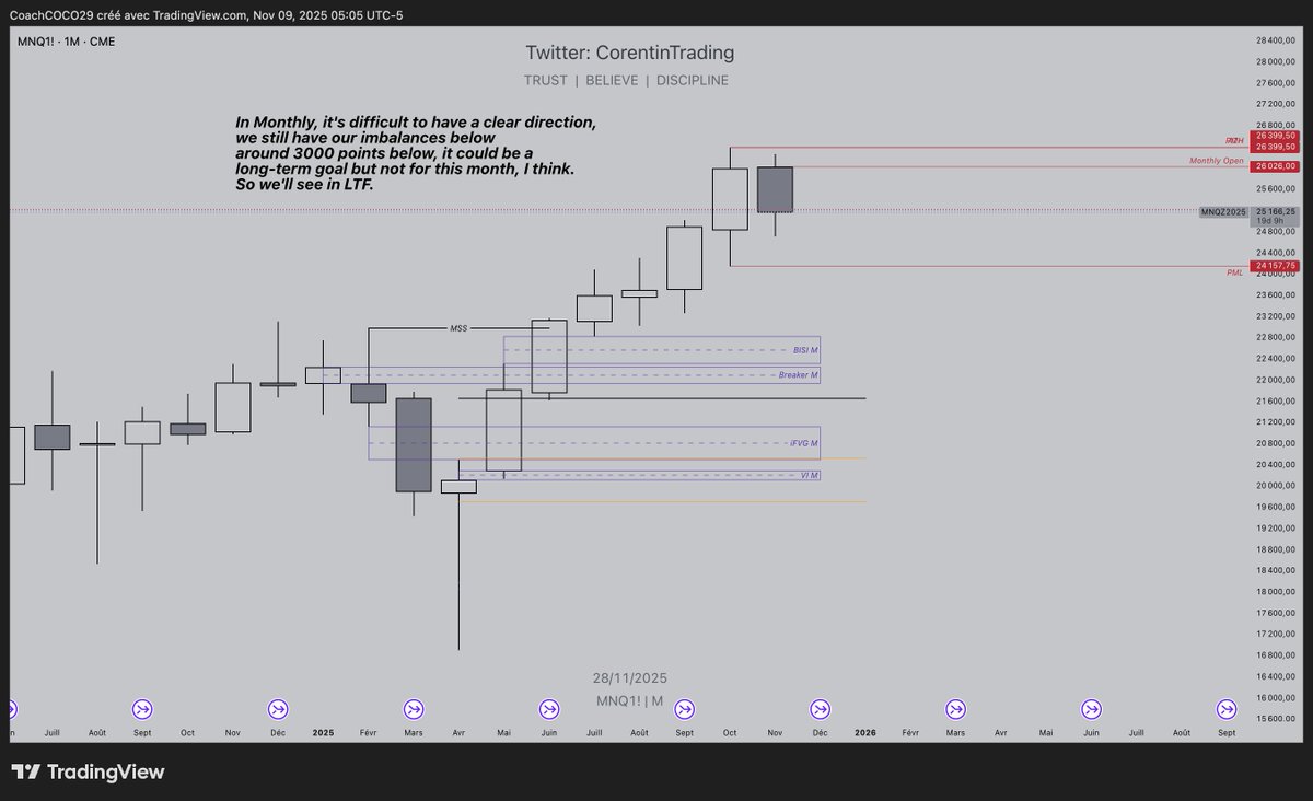 CorentinTrading tweet media