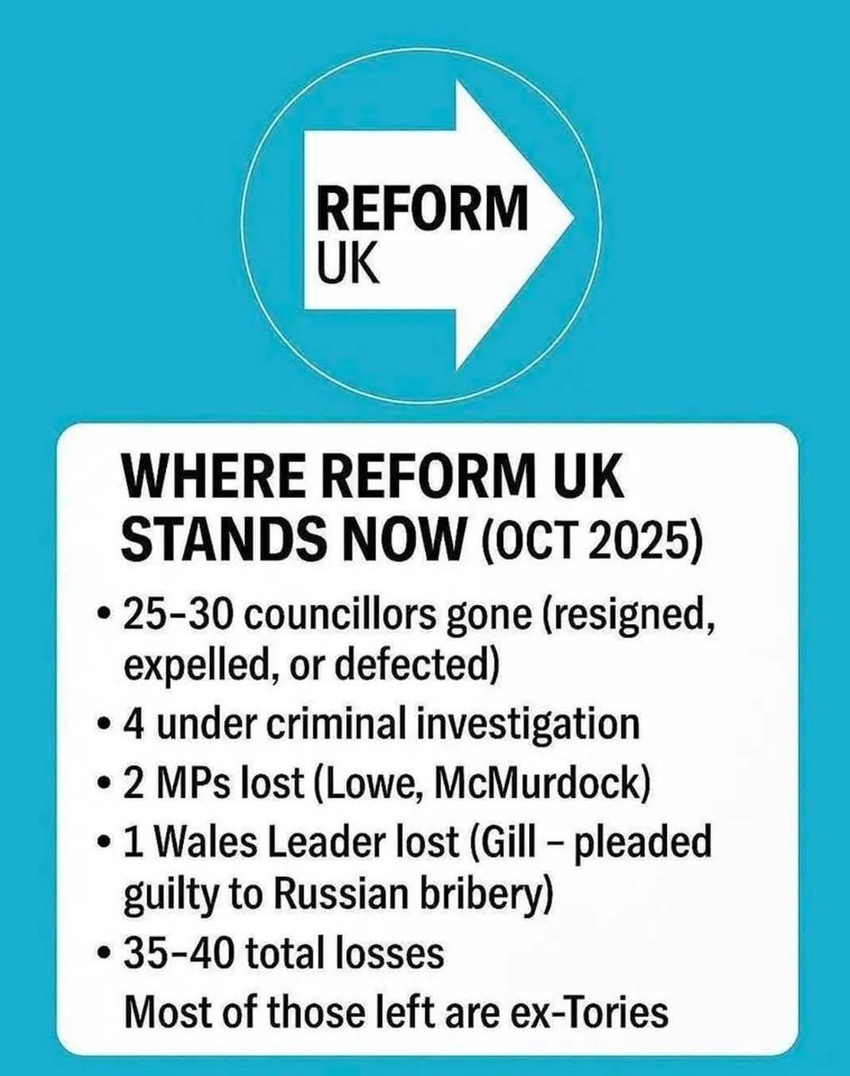 <a href="/reformparty_uk/">Reform UK</a> But then there are inconvenient truths