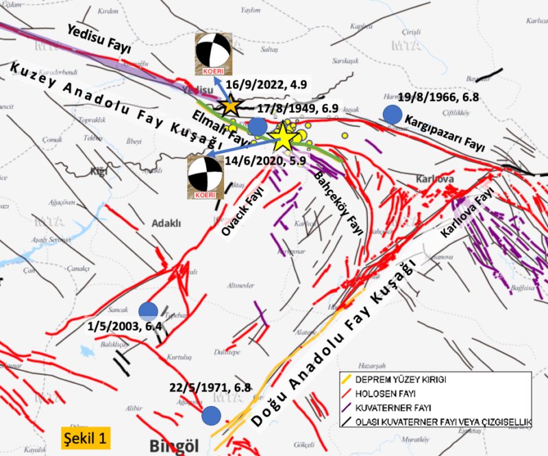 Deprem Riski En Yüksek Şehir: Bingöl

Kuzey Anadolu ve Doğu Anadolu fay hatlarının kesişim noktasında yer alan Karlıova, Karlıova Fayı ile birlikte (Karlıova Üçlü Kavşağı) büyük depremler için yüksek risk taşıyor. Bu  fay hatları 7.0 ve üzeri depremler üretebilecek potansiyele