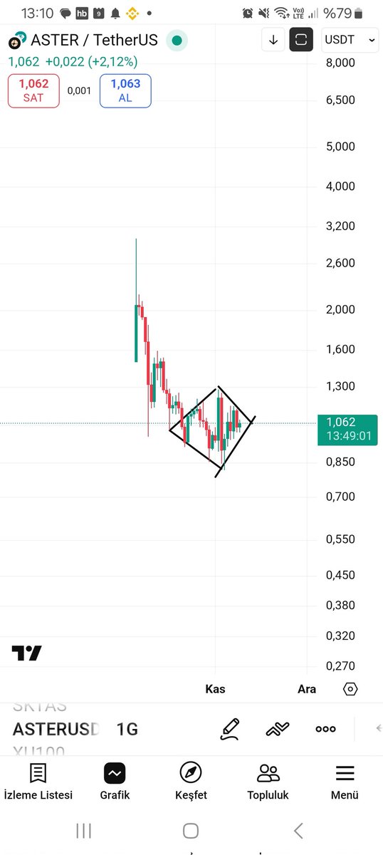 Koyun sevmem ama #ASTER ilgilenenler için.