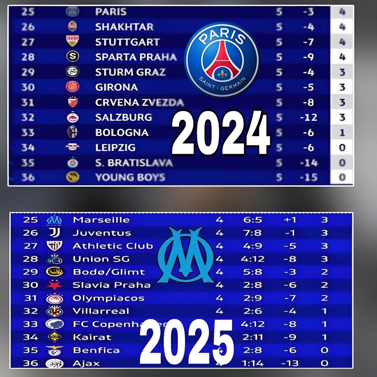 On sera champion d’Europe ! 

#TeamOM #UCL #ChampionsLeague