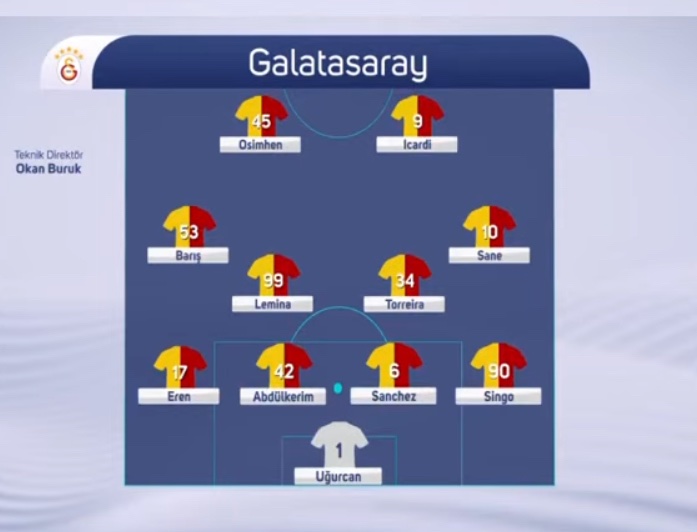 Osimen ve İcardi çift santrafor.
Heyecan veriyor !  💛❤️