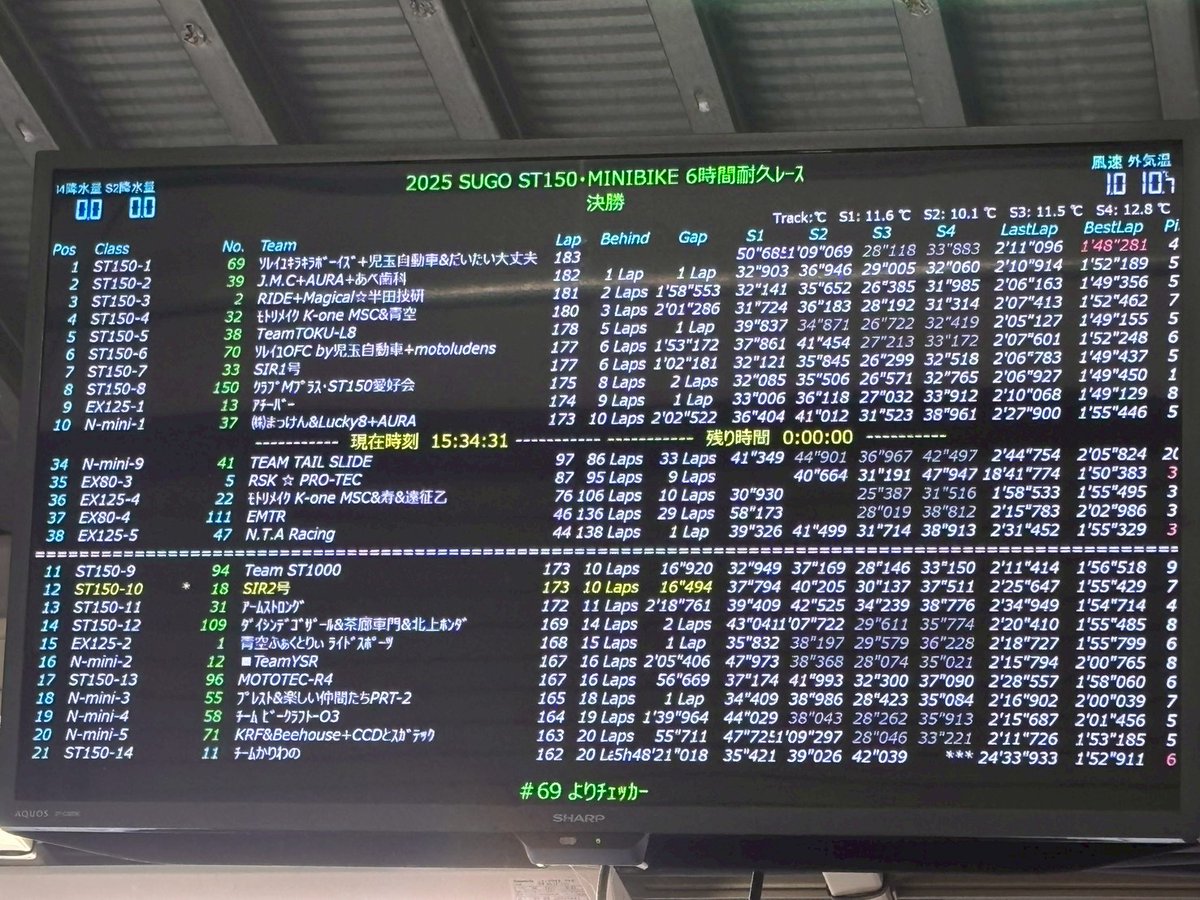 コーセー・UB・コダマー on X