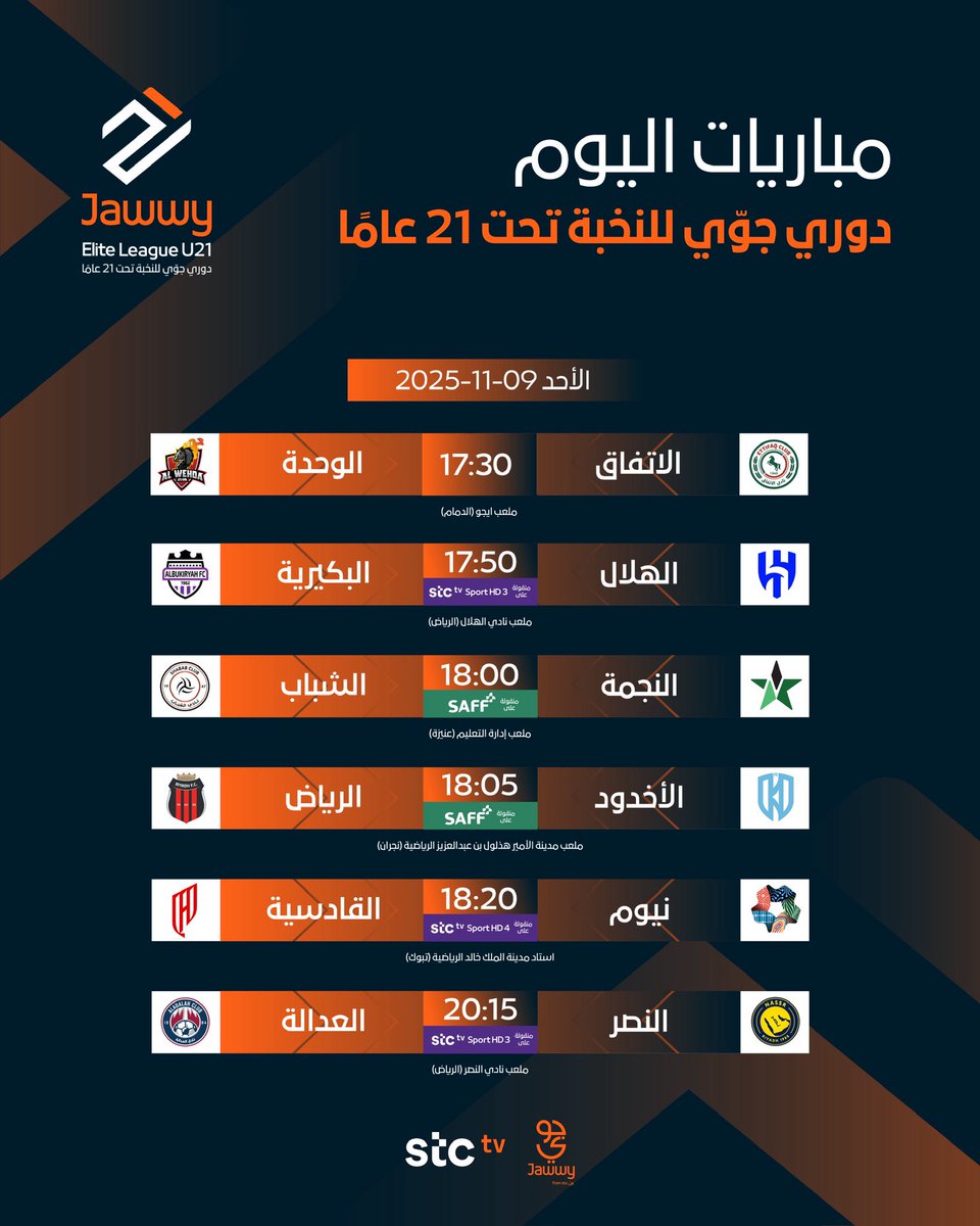 مباريات اليوم 🏟️ 
ضمن منافسات الجولة السادسة 🌟🔝

#دوري_جوي_للنخبةU21