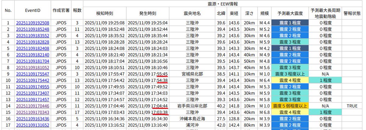 今見たらPLUM法があと数秒早ければ、、、、といったところ