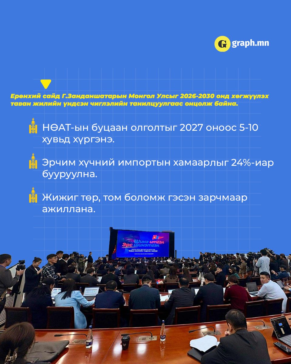 Ерөнхий сайд Г.Занданшатарын Монгол Улсыг 2026-2030 онд хөгжүүлэх таван жилийн үндсэн чиглэлийн танилцуулгаас онцолж байна.