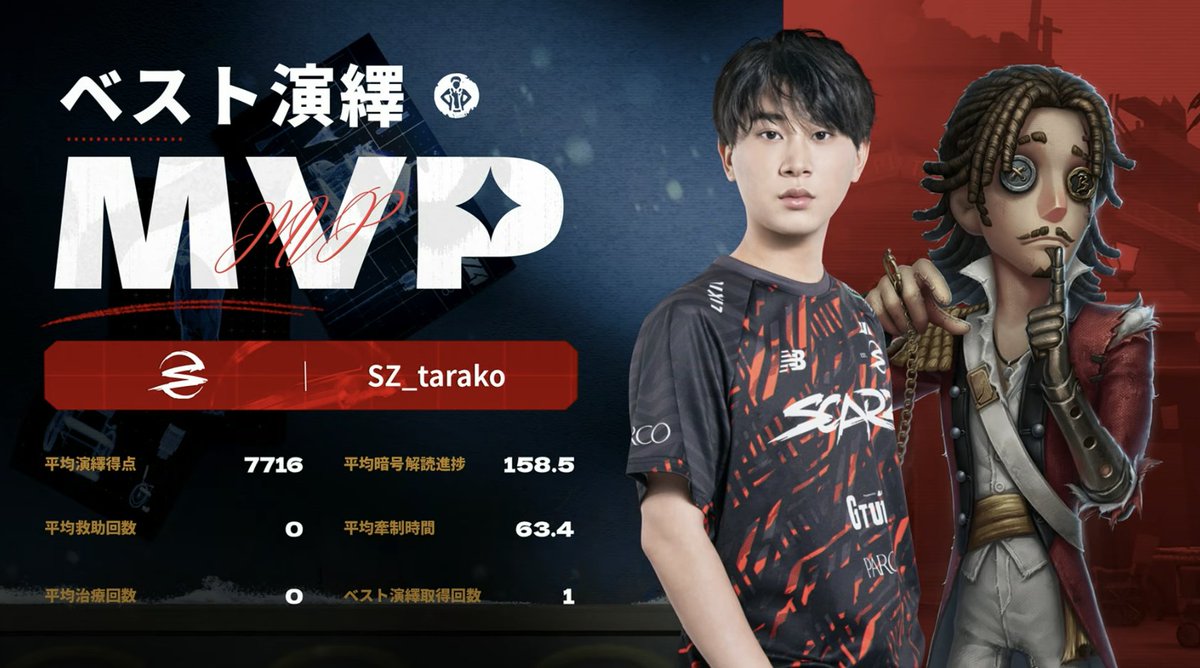 第五人格IJL Passions for V · 2025 Fall🍁 レギュラーシーズンDay6